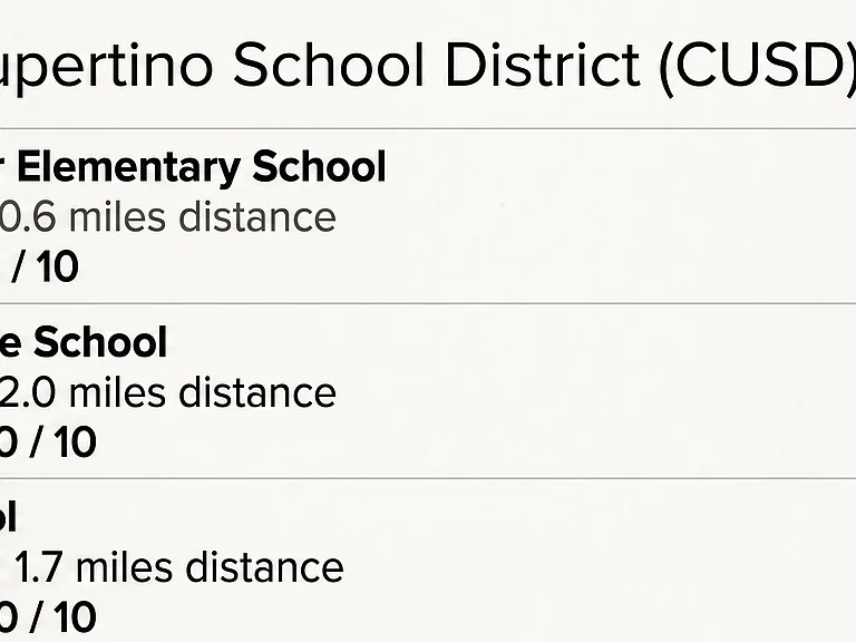 CUSD Schooling