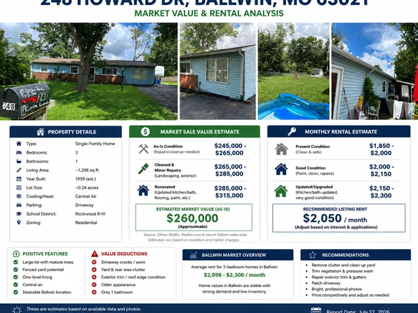 248 Howard Dr, Ballwin, MO 63021
