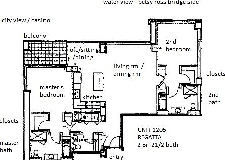 Layout