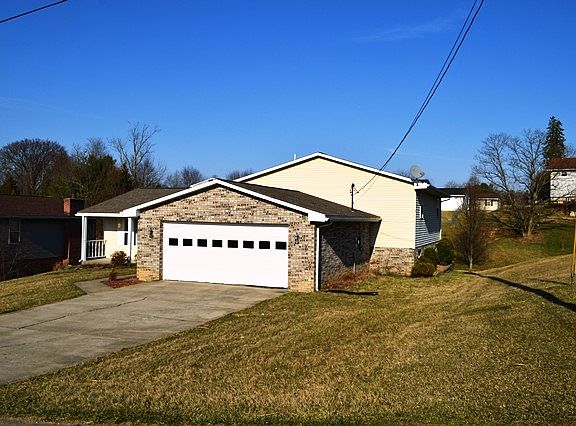 Right view