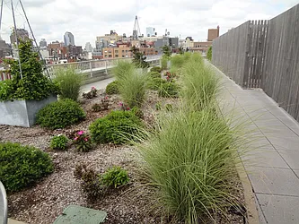 Rented by AvalonBay Communities (Manual)