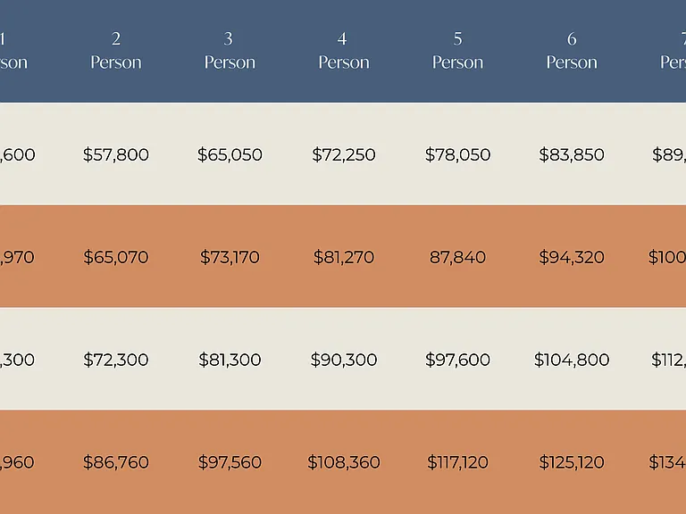 Bloomington Workforce Housing Calculations Bloomington Workforce Housing Calculations
