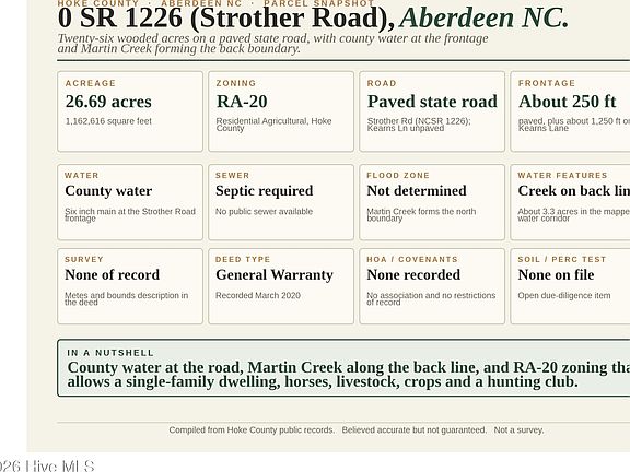 4th image of 00-00 Strother Road
