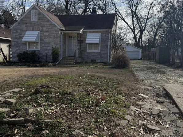 3615 Powell Ave, Memphis, TN 38122