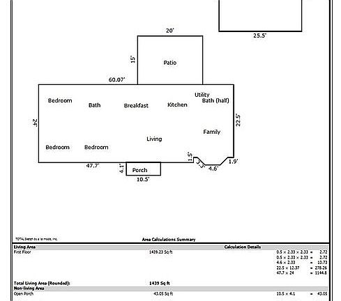 Area plot