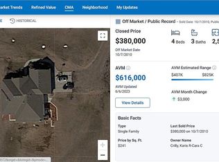 24999 Hackberry Rd, Council Bluffs, IA 51503