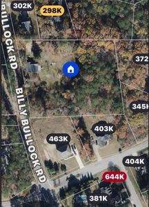 1025 Billy Bullock Rd, Dallas, GA, 30157
