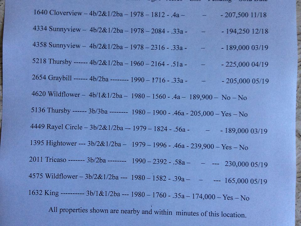 Recent nearby sales/listings