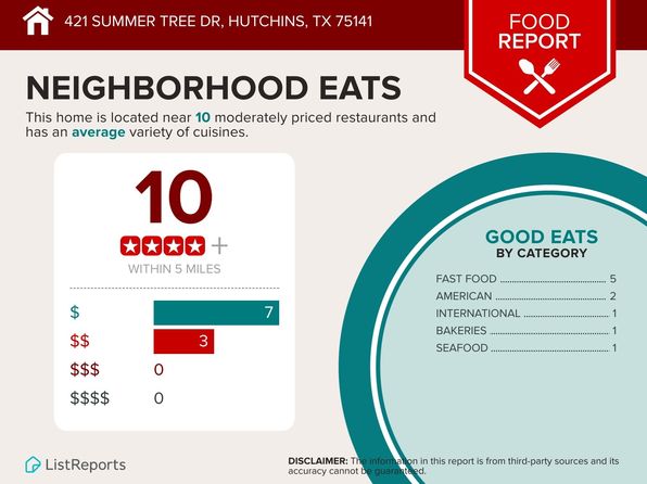 421 Summer Tree Dr, Hutchins, TX 75141
