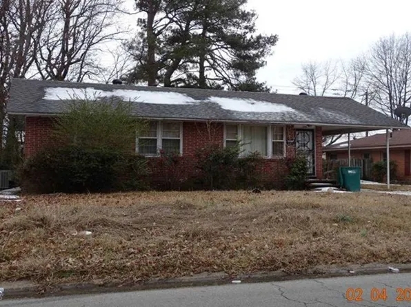 106 W 27th Ave, Pine Bluff, AR 71601