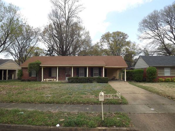 Memphis Real Estate - Memphis TN Homes For Sale | Zillow