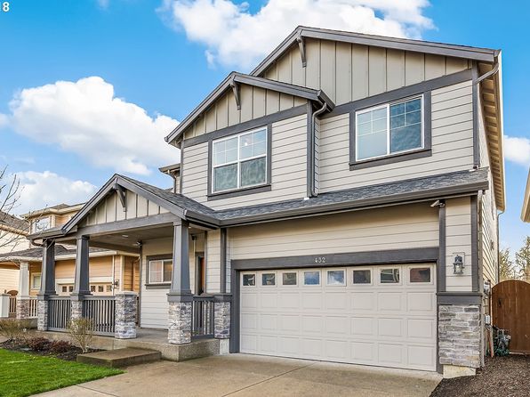 Recently Sold Homes in Beaverton OR - 6,539 Transactions | Zillow