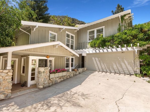 Mount Baldy Real Estate