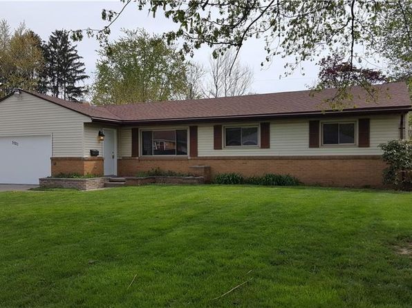 Toledo Real Estate - Toledo OH Homes For Sale | Zillow