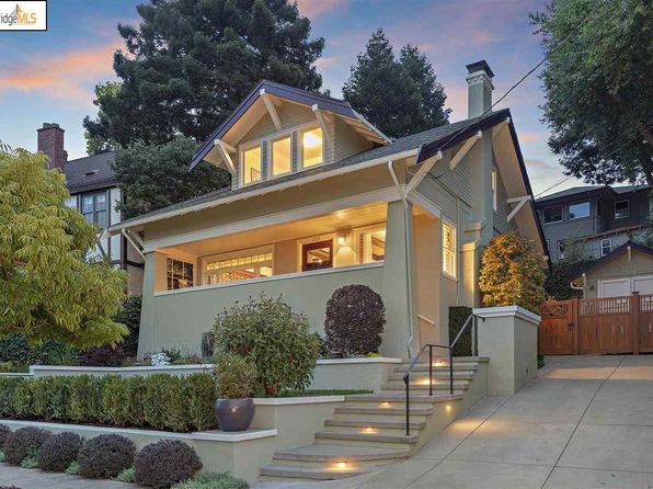 Kensington Ca Real Estate